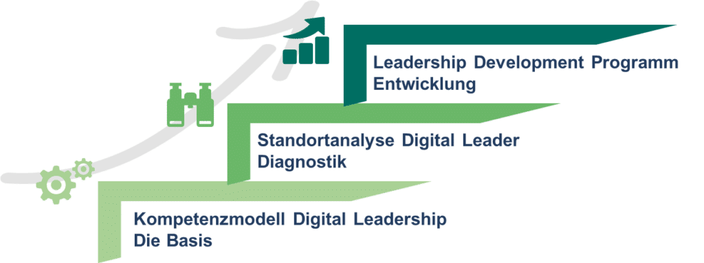 Führung In Zeiten Der Digitalen Transformation